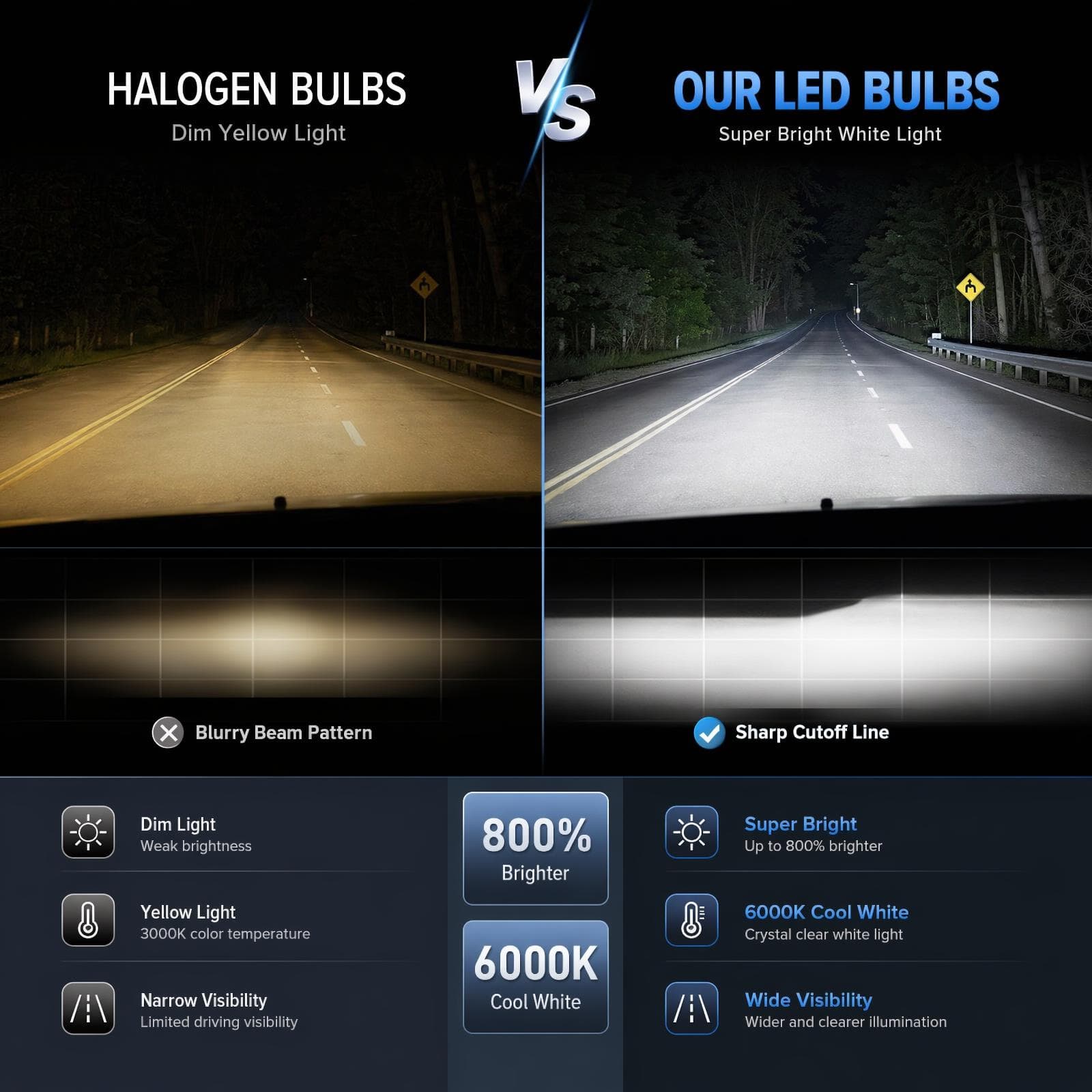 Aozoom Z-200 Pro Series H4 LED Bulbs, Brightness 16000LM 150W thumbnail 3