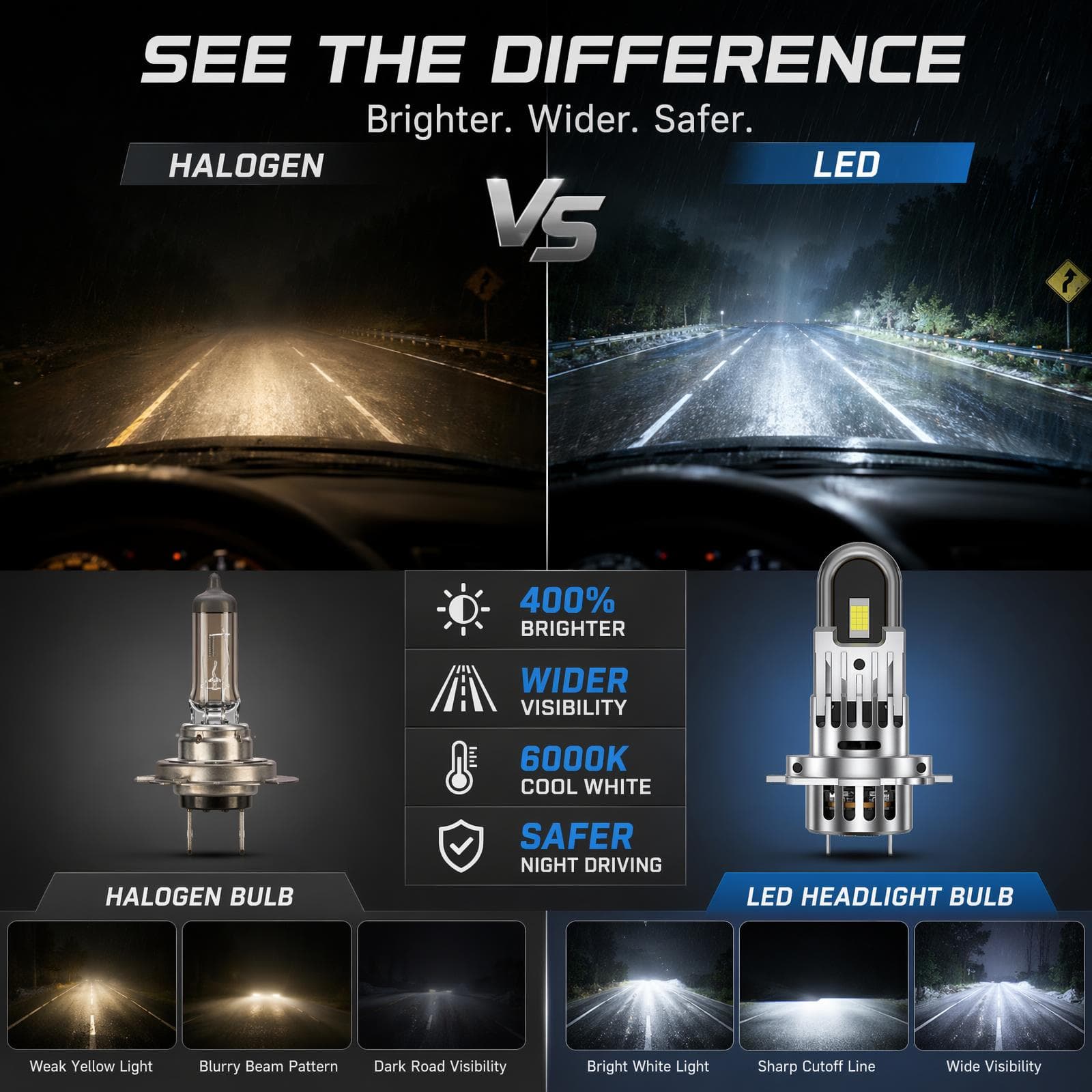 Aozoom Z-100 Pro Series H7 LED Bulbs, Brightness 8000LM 70W thumbnail 5