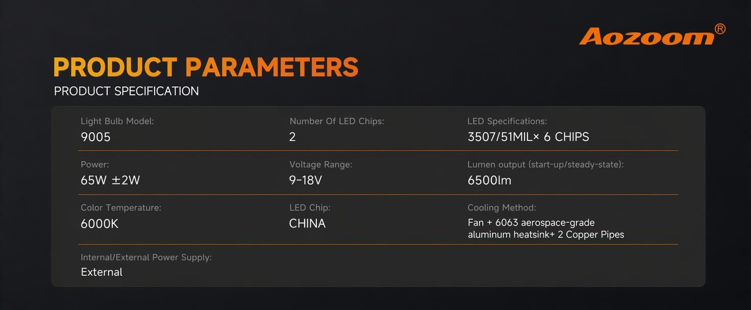 Aozoom Z-200 Series 9005 LED Bulbs, Brightness 13000LM 130W detail 6