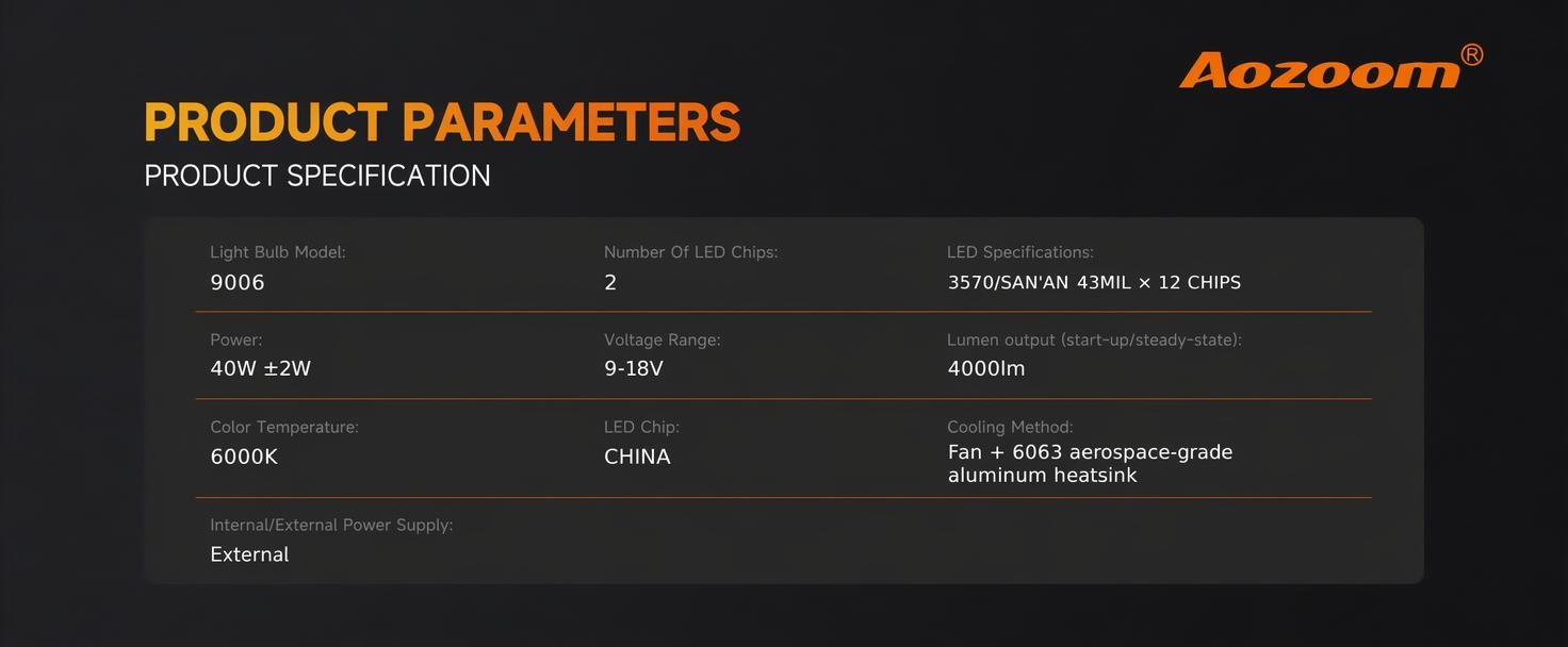 Aozoom Z-100 Pro Series 9006 LED Bulbs, Brightness 8000LM 70W detail 7