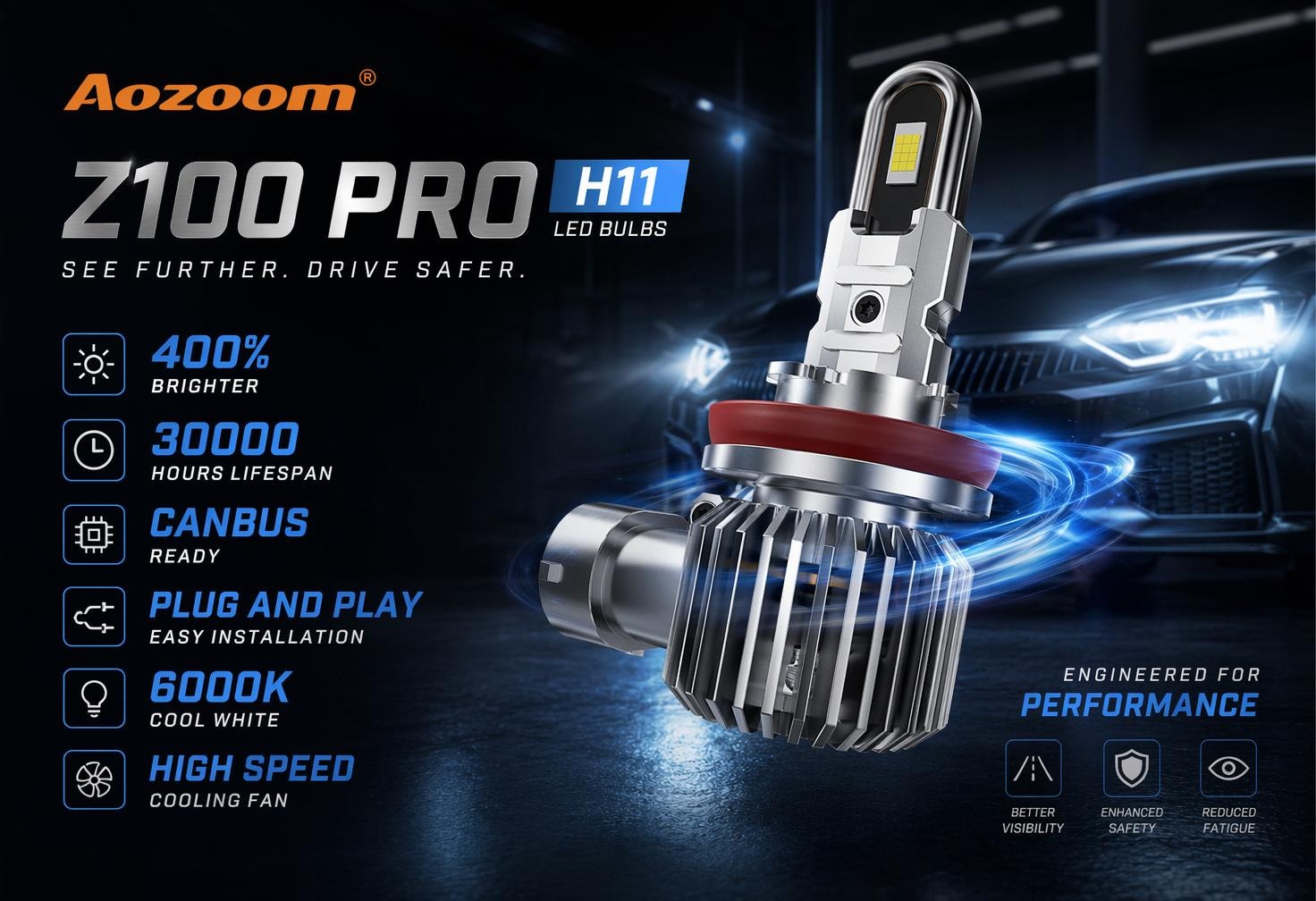 Aozoom Z-100 Pro Series H11 LED Bulbs, Brightness 8000LM 70W detail 1