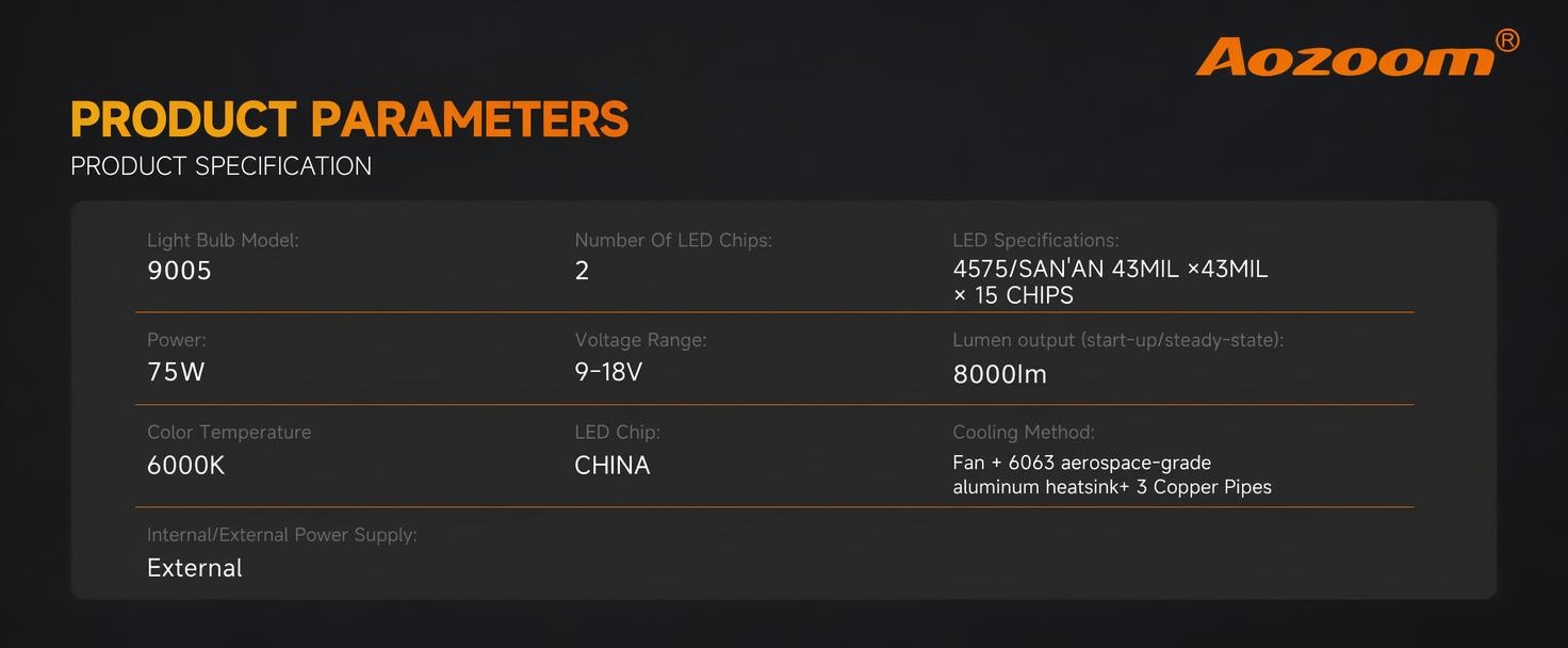 Aozoom Z-200 Pro Series 9005 LED Bulbs, Brightness 16000LM 150W detail 6