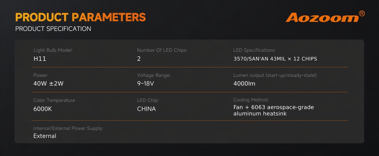 Aozoom Z-100 Pro Series H11 LED Bulbs, Brightness 8000LM 70W detail 7