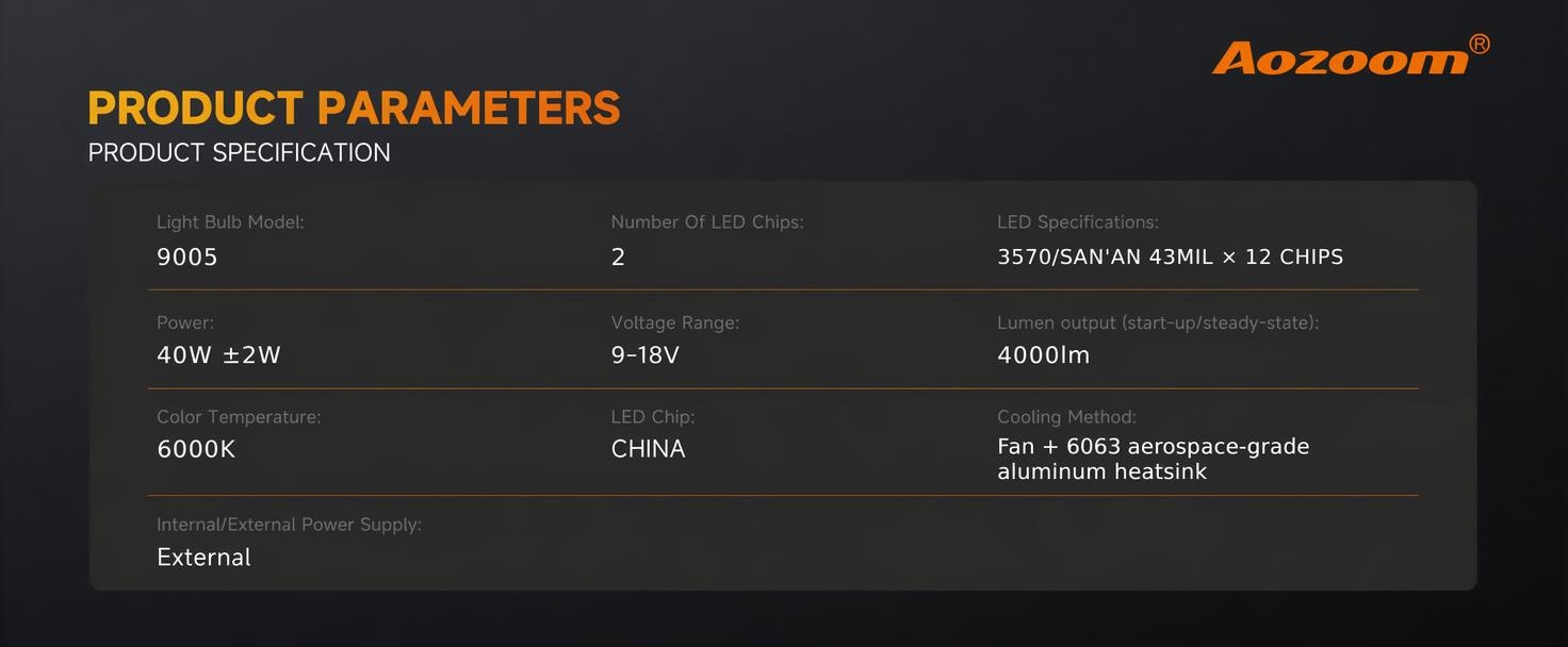 Aozoom Z-100 Pro Series 9005 LED Bulbs, Brightness 8000LM 70W detail 7