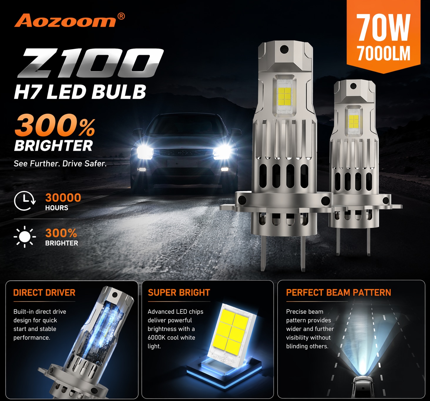 Aozoom Z-100 Series H7 LED Bulbs, Brightness 7000LM 70W detail 2