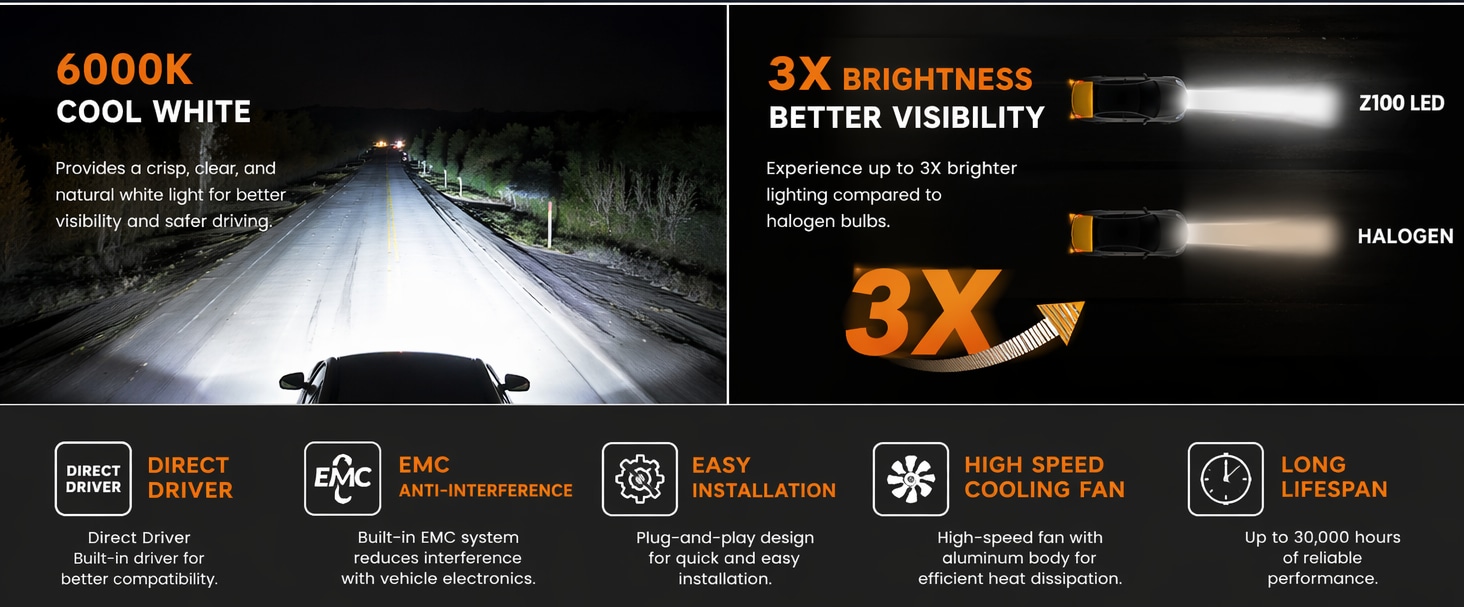 Aozoom Z-100 Series H4 LED Bulbs, Brightness 7000LM 70W detail 5