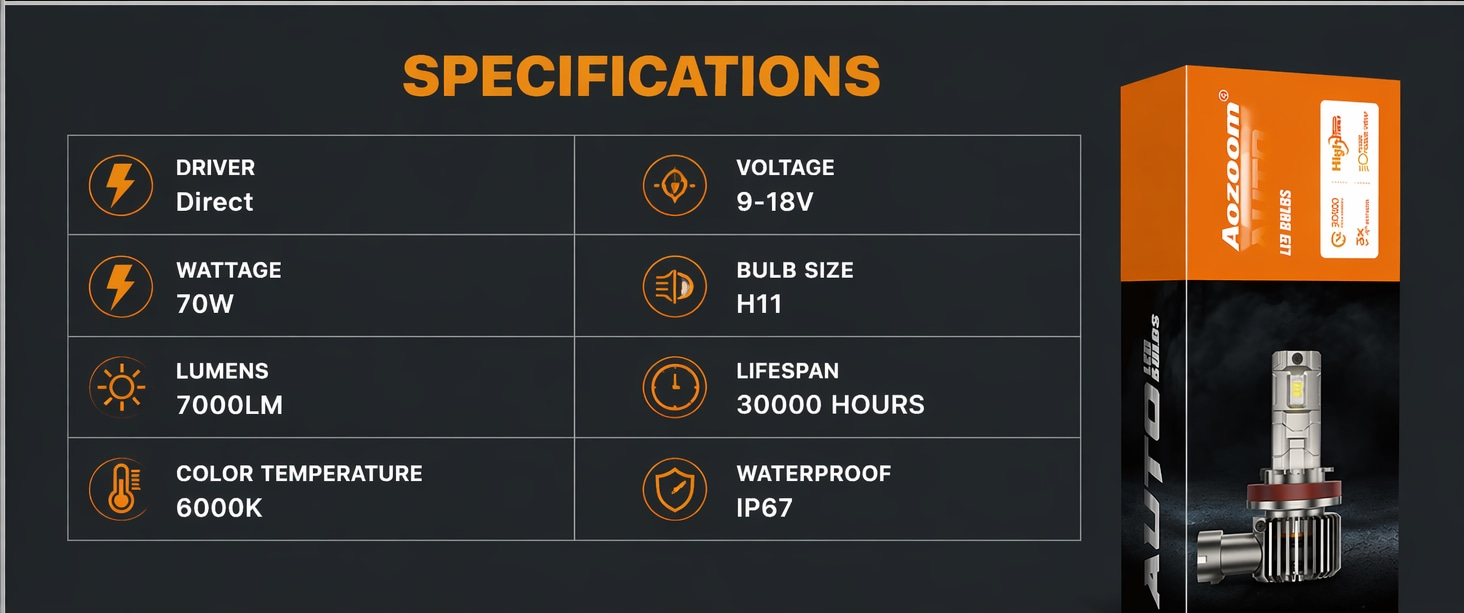 Aozoom Z-100 Series H11 LED Bulbs, Brightness 7000LM 70W detail 6