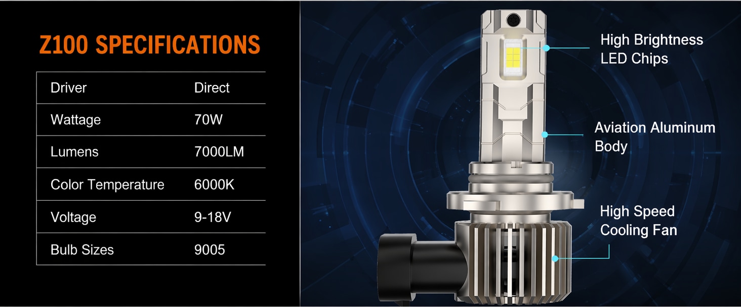 Aozoom Z-100 Series 9005 LED Bulbs, Brightness 7000LM 70W detail 4
