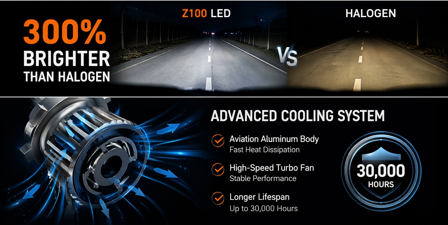 Aozoom Z-100 Series 9006 LED Bulbs, Brightness 7000LM 70W detail 4
