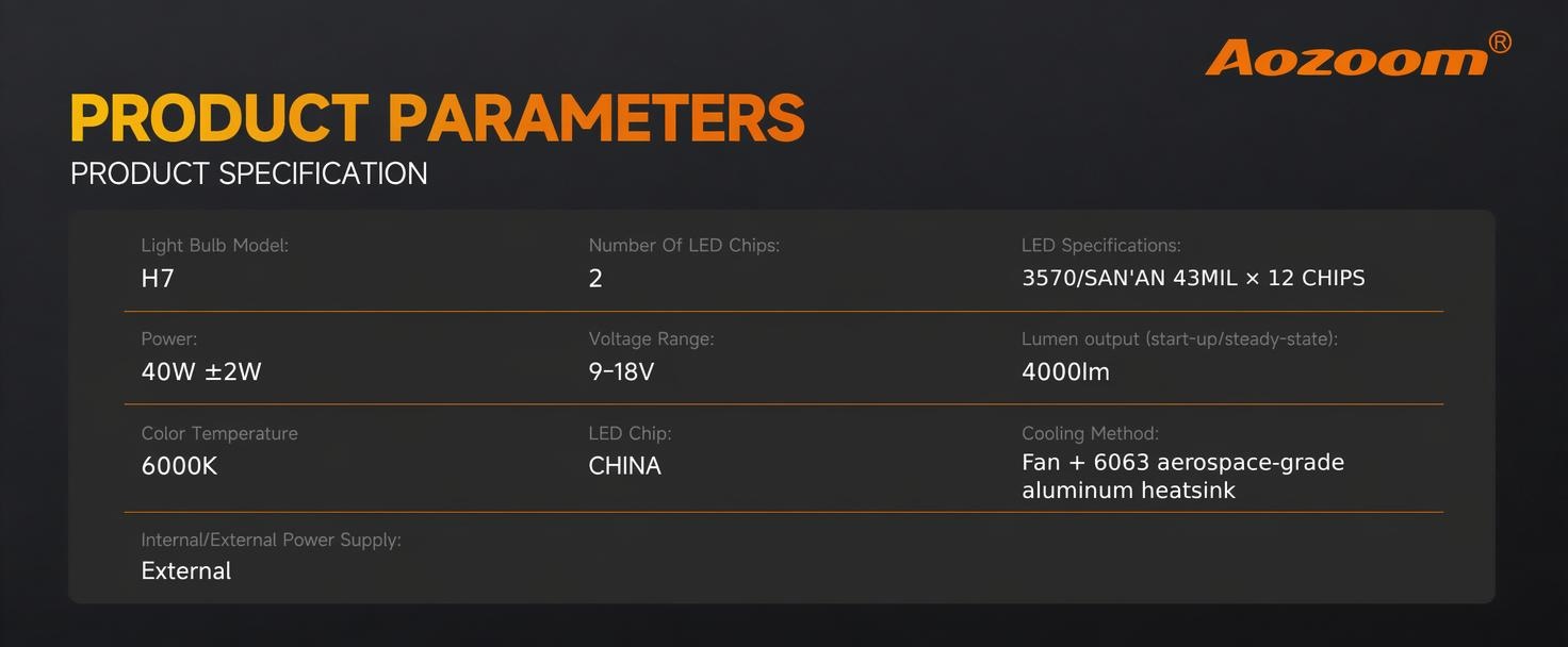 Aozoom Z-100 Pro Series H7 LED Bulbs, Brightness 8000LM 70W detail 4