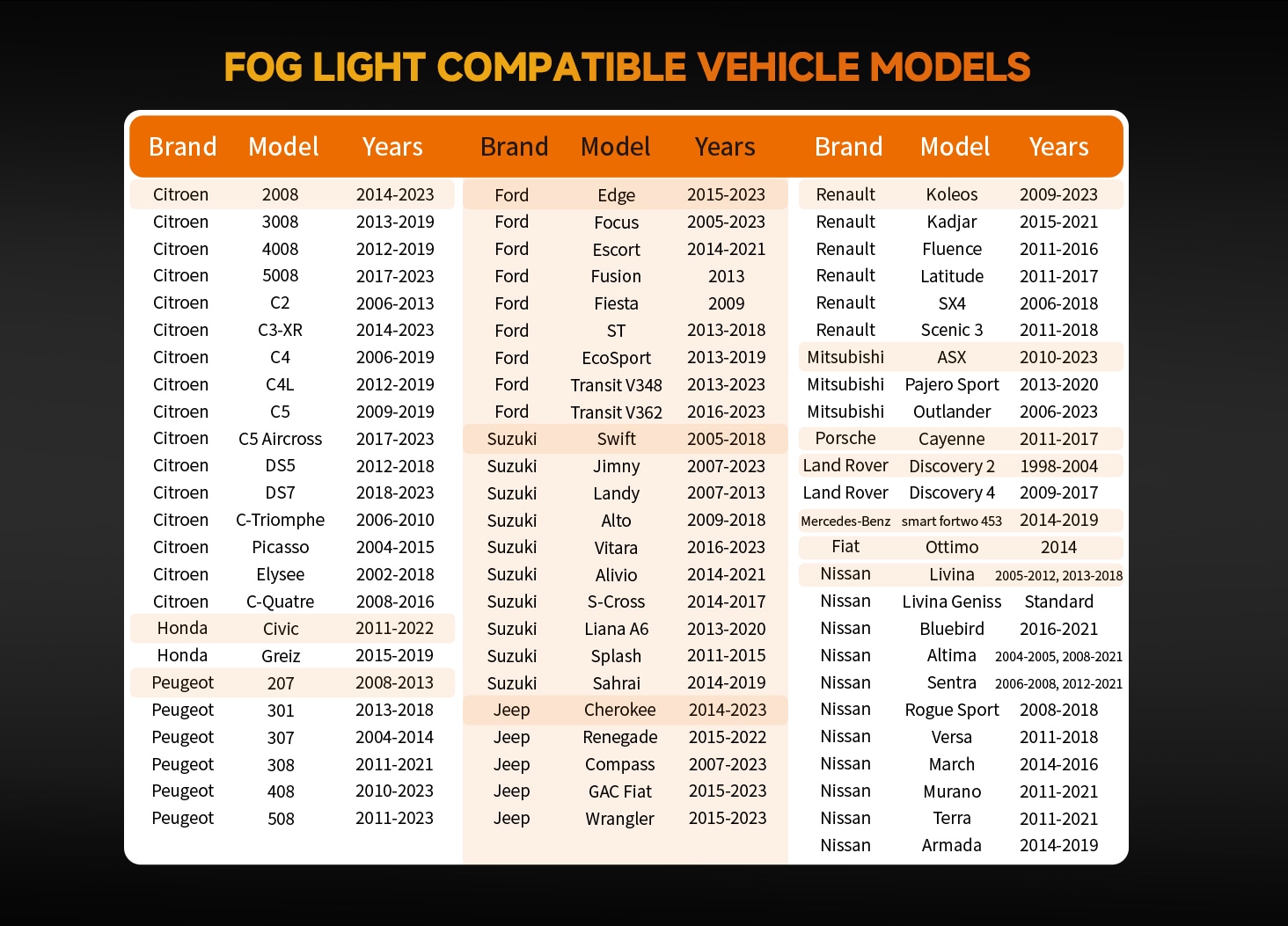 Aozoom F35 Series 3.5-inch Universal Fog Lights, Bi-Beam detail 12
